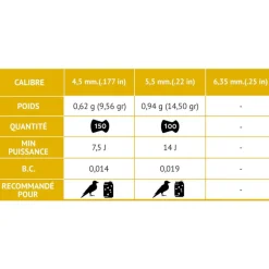 GAMO PLOMBS ROCKET DESTRUCTOR 5,5MM X150